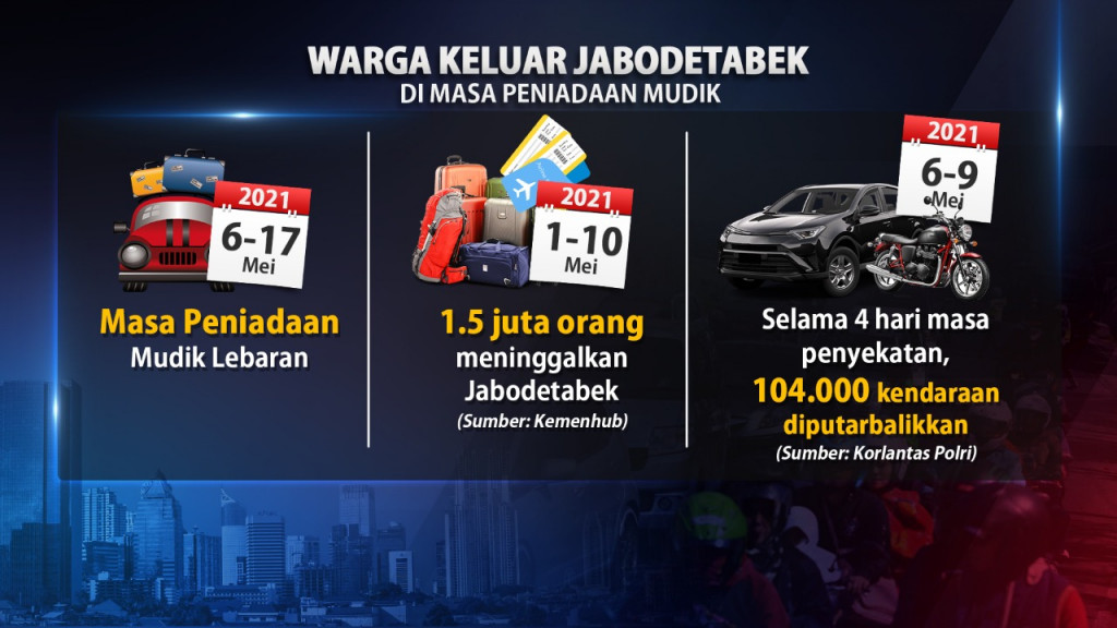 Polisi Perketat Pengawasan Antisipasi Arus Balik