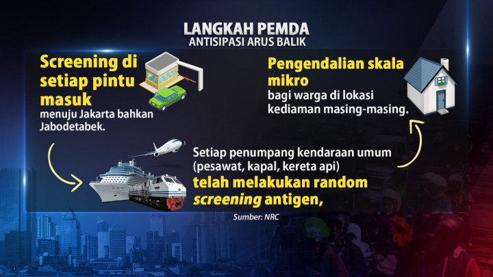 Polisi Perketat Pengawasan Antisipasi Arus Balik