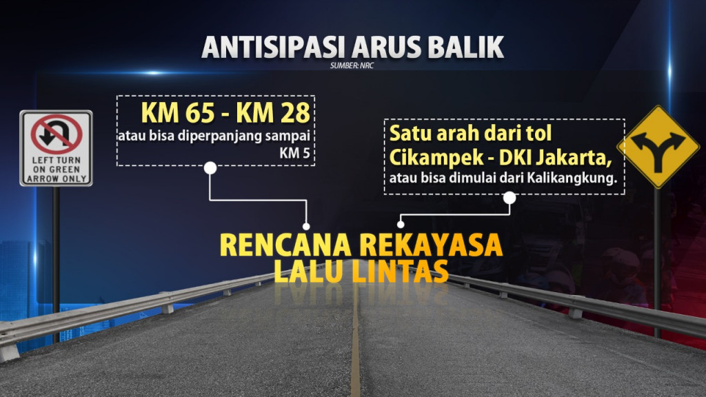 Polisi Perketat Pengawasan Antisipasi Arus Balik