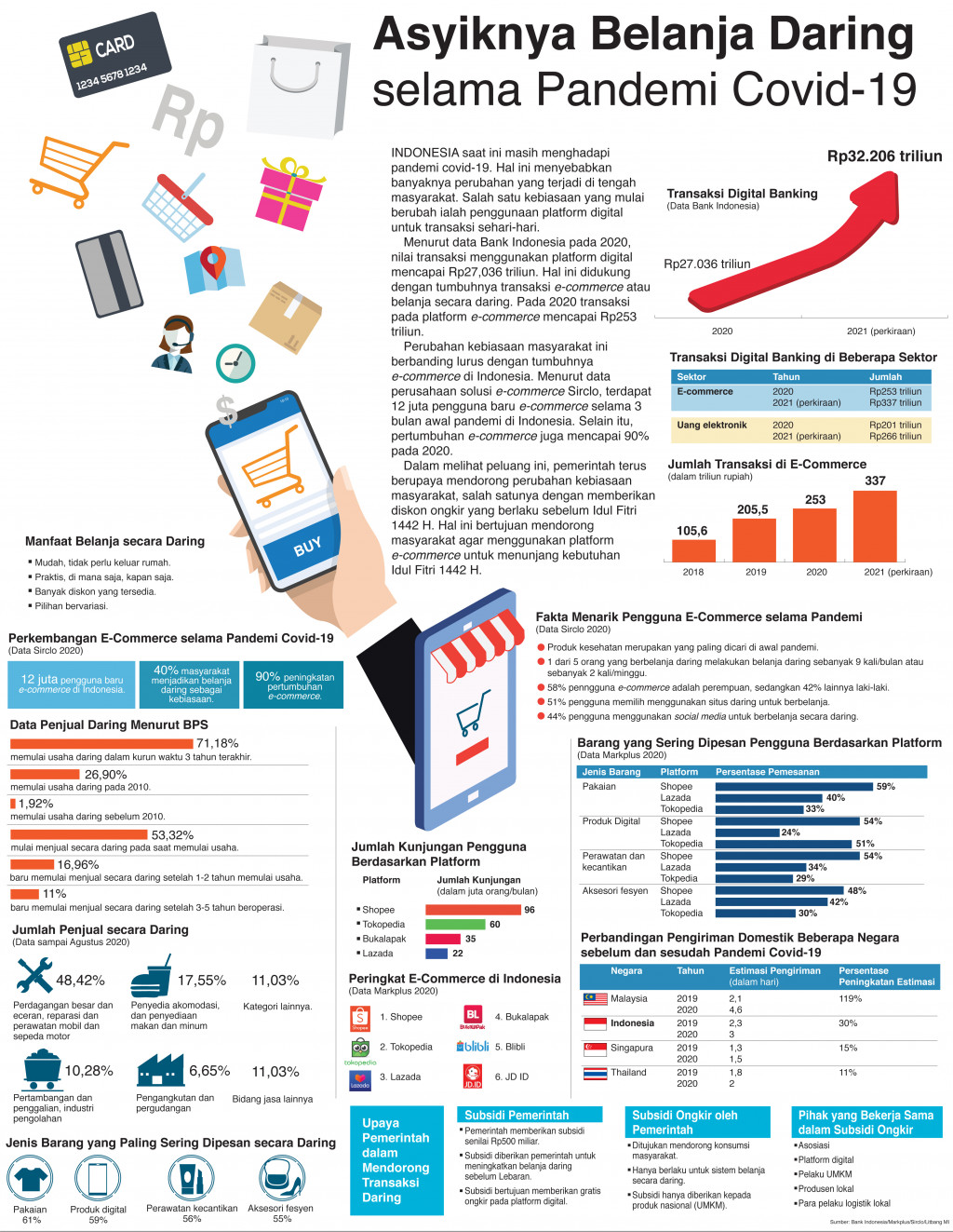 Asyiknya Belanja Daring selama Pandemi Covid-19