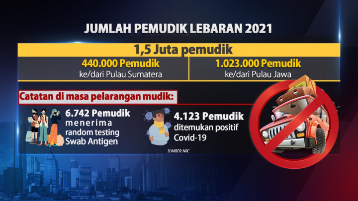 Efek Libur Lebaran Baru Dapat Dilihat Beberapa Pekan ke Depan