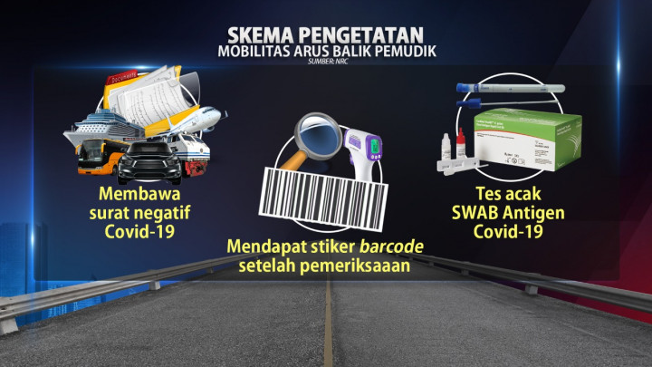 Efek Libur Lebaran Baru Dapat Dilihat Beberapa Pekan ke Depan