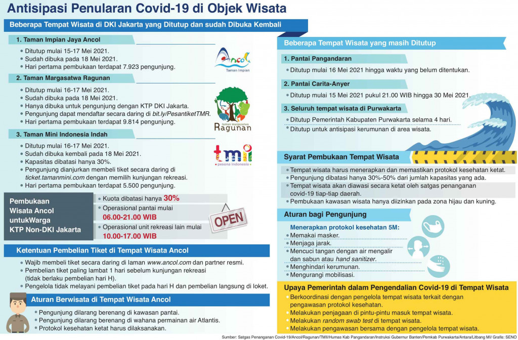 Warga Luar Jakarta Kini Boleh ke Ancol