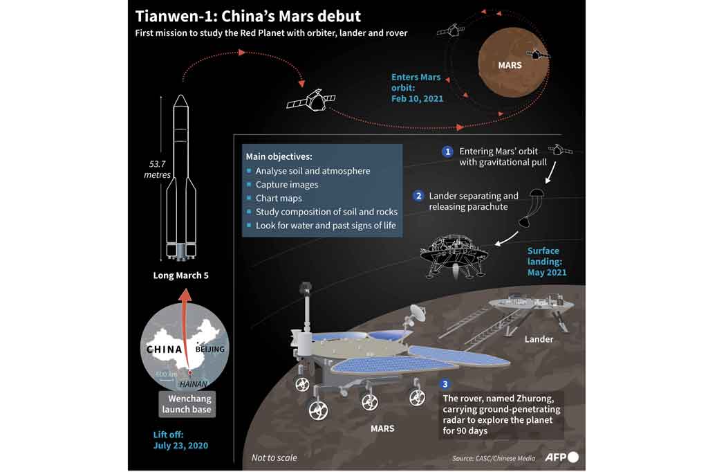 Zhurong d
iperkirakan akan menghabiskan waktu sekitar tiga bulan di sana untuk mengambil foto dan memanen data geografis.