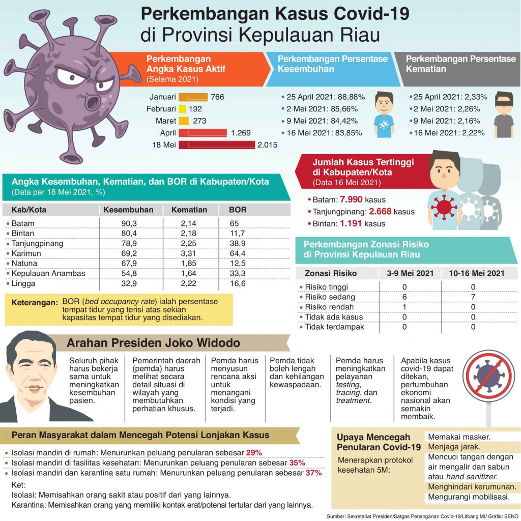 Kerja Sama Tangani Pandemi