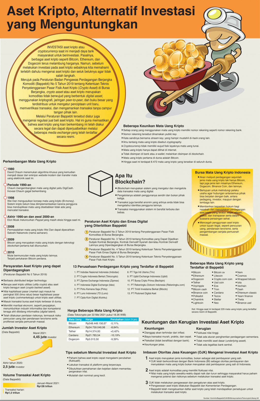 Aset Kripto, Alternatif Investasi yang Menguntungkan