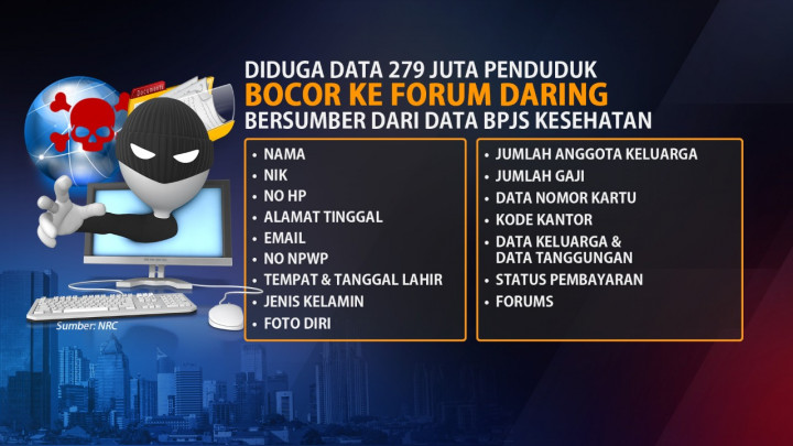 Tips Amankan Data Pribadi Agar Tak Mudah Diretas