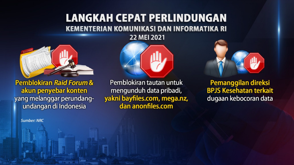 Tips Amankan Data Pribadi Agar Tak Mudah Diretas