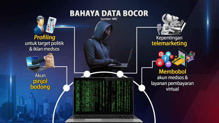 Tips Amankan Data Pribadi Agar Tak Mudah Diretas