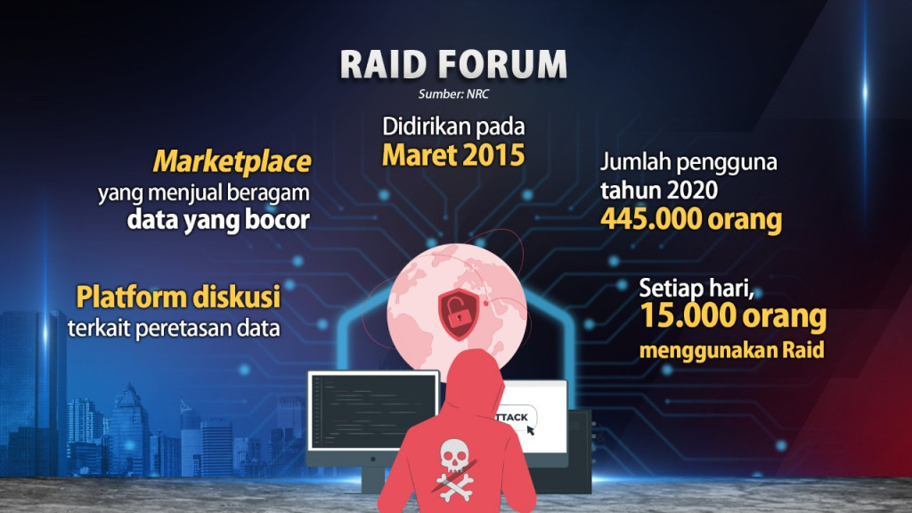 Tips Amankan Data Pribadi Agar Tak Mudah Diretas