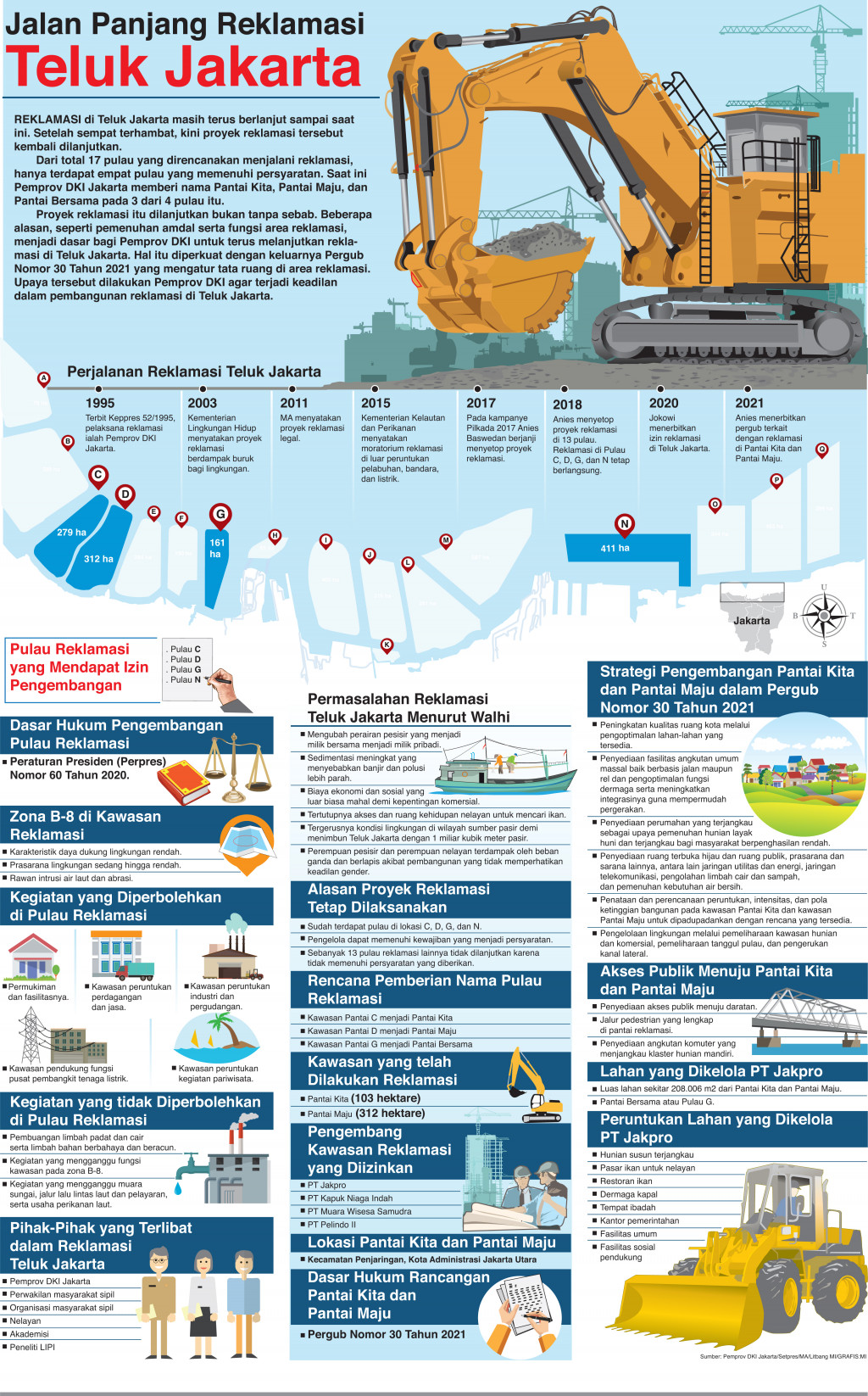 Jalan Panjang Reklamasi Teluk Jakarta
