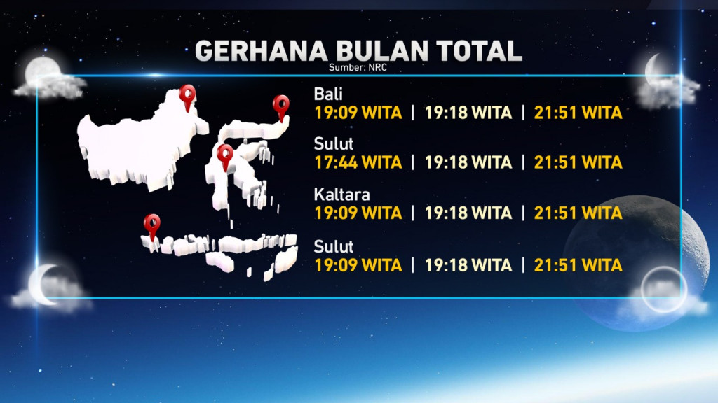 Jangan Lewatkan! Gerhana Bulan Total Hari Ini