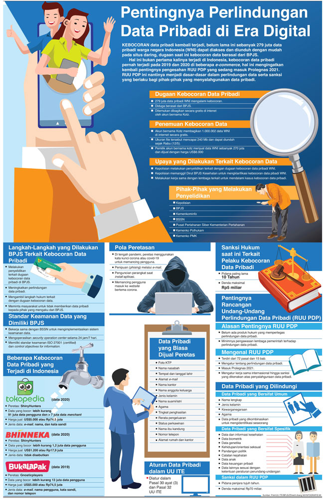 Pentingnya Perlindungan Data Pribadi di Era Digital
