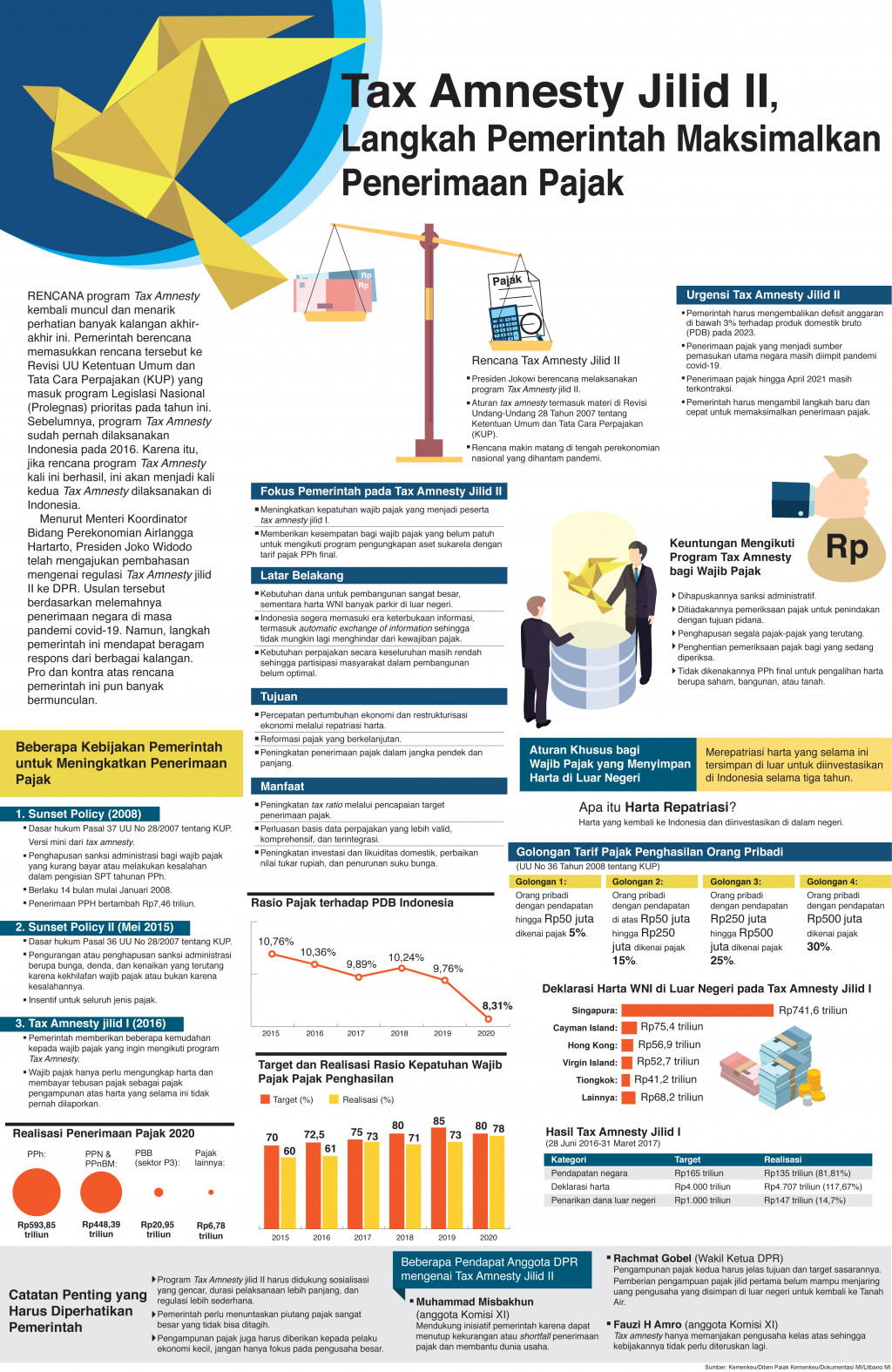 Tax Amnesty Jilid II, Langkah Pemerintah Maksimalkan Penerimaan Pajak