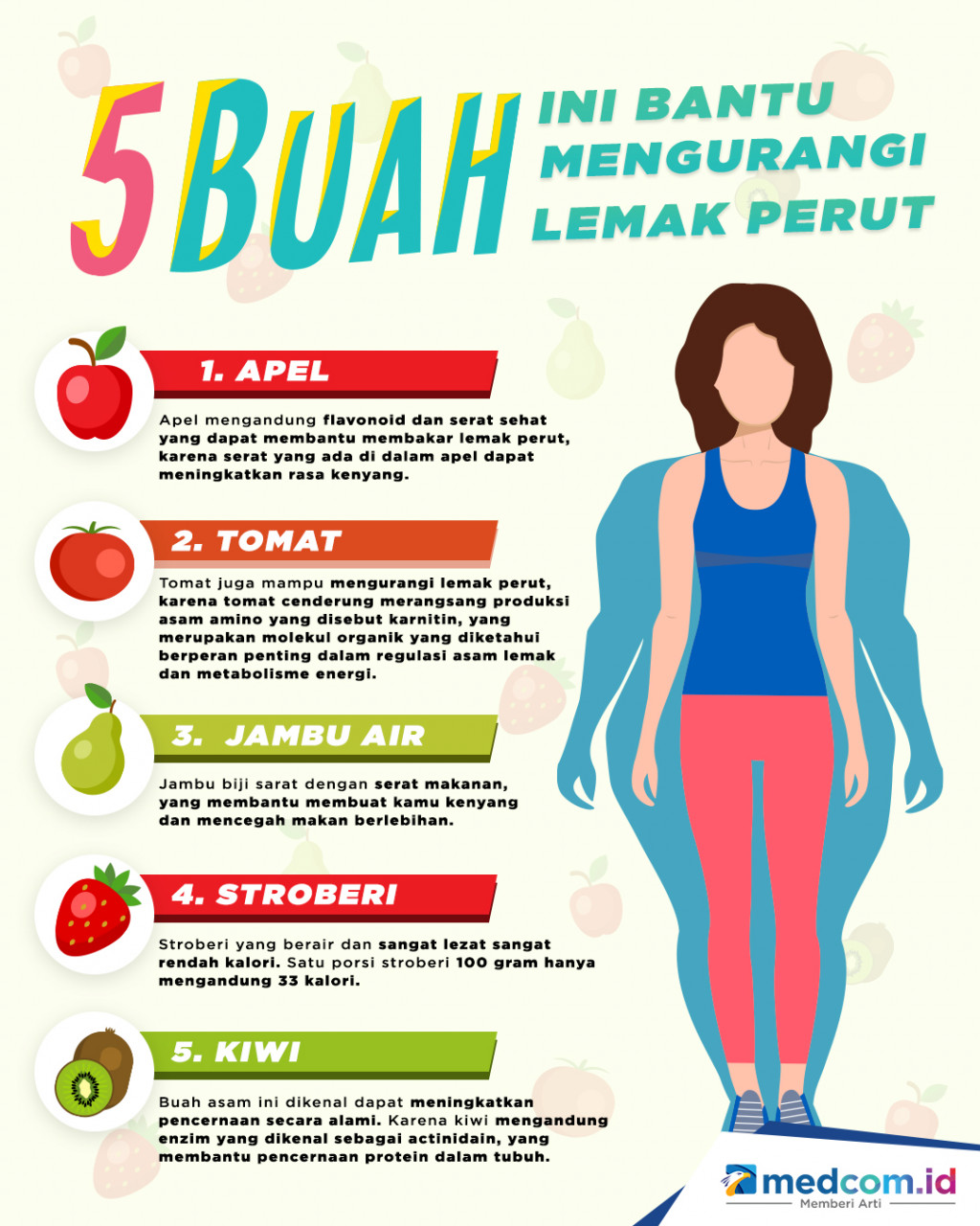 Lima Buah Ini Bantu Mengurangi Lemak Perut