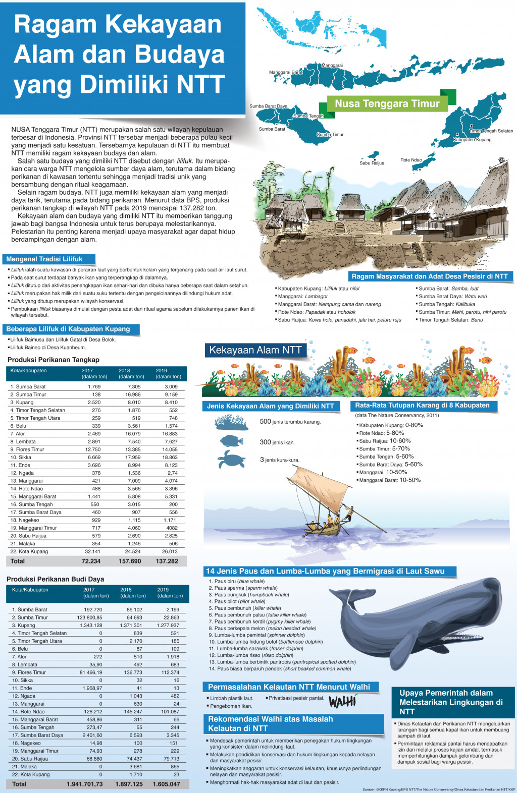 Ragam Kekayaan Alam dan Budaya yang Dimiliki NTT