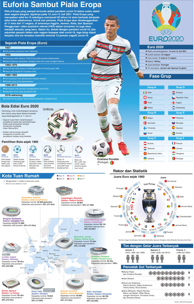 Euforia Sambut Piala Eropa