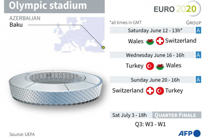 Euro 2020 Semi Final Dates Wembley