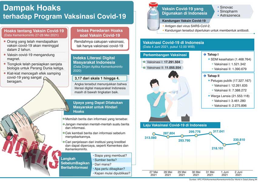 Hoaks soal Vaksin Rugikan Program Vaksinasi