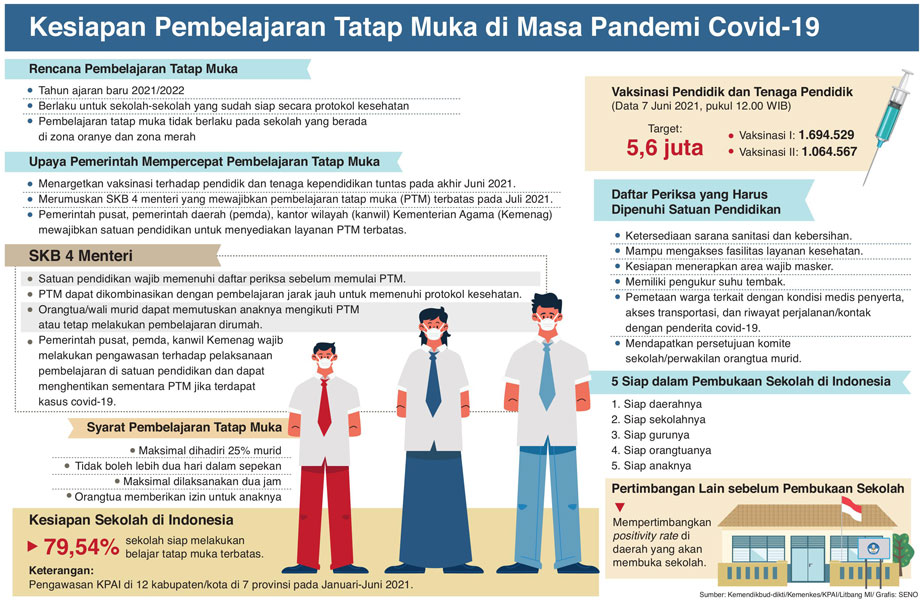 Belajar Tatap Muka Dua Kali Sepekan