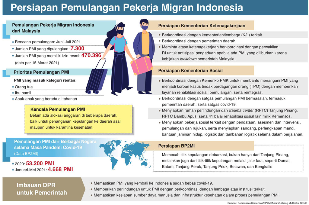 Lebih Siap Menyambut Kepulangan Pekerja Migran
