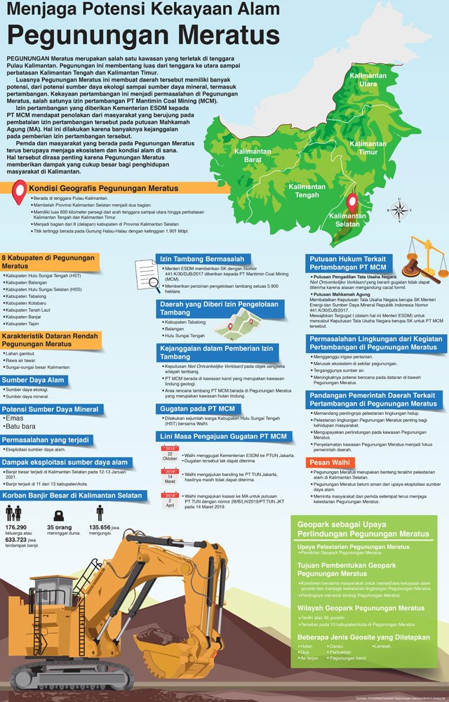 Menjaga Potensi Kekayaan Alam Pegunungan Meratus