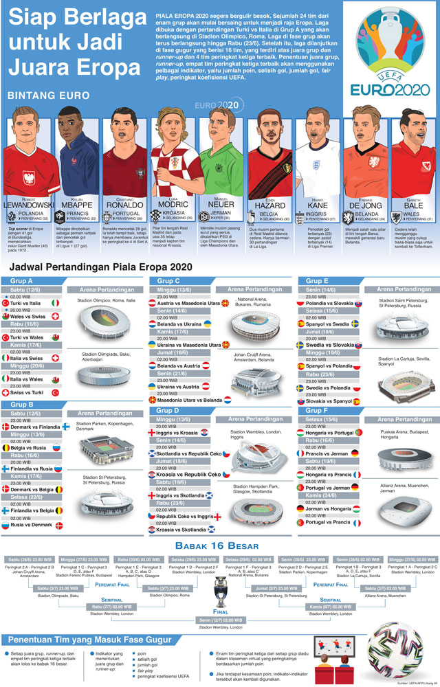 Siap Berlaga untuk jadi Juara Eropa