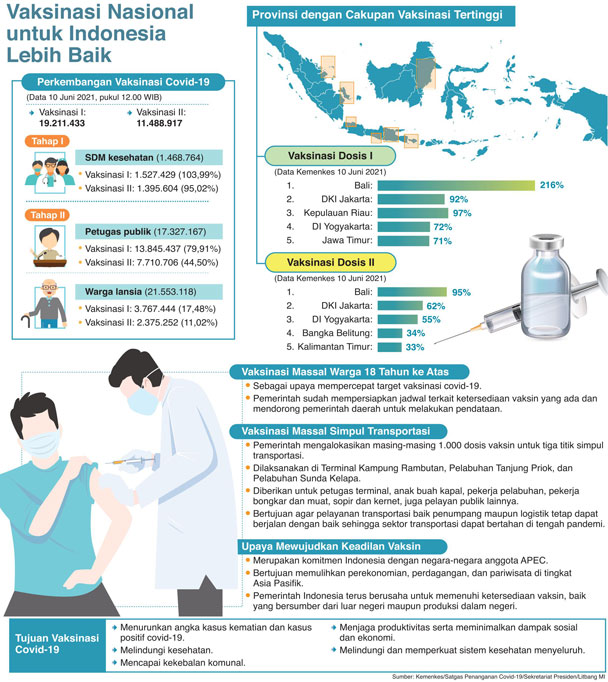 Vaksinasi Nasional untuk Indonesia Lebih Baik