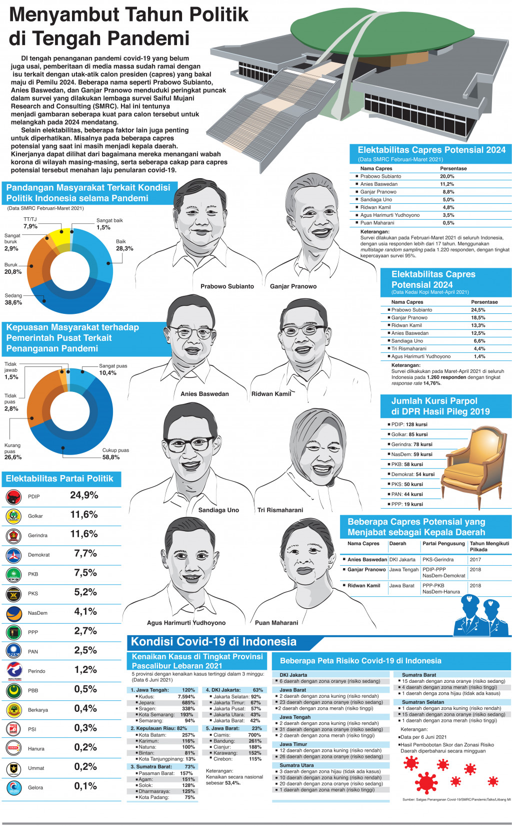 Menyambut Tahun Politik di Tengah Pandemi