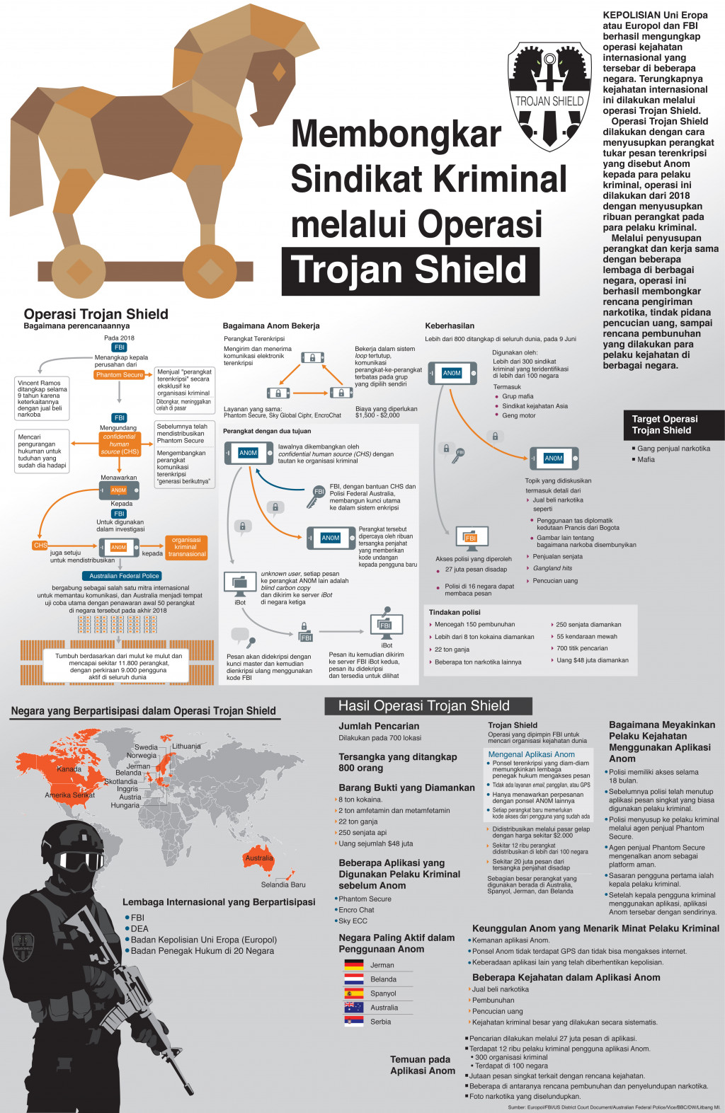 Membongkar Sindikat Kriminal Melalui Operasi Trojan Shield