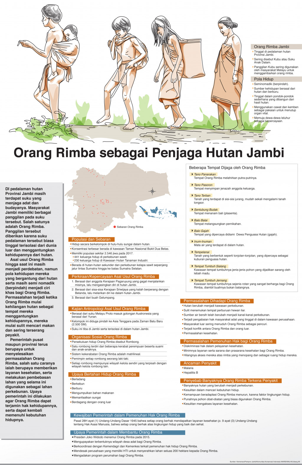 Orang Rimba Sebagai Penjaga Hutan Jambi