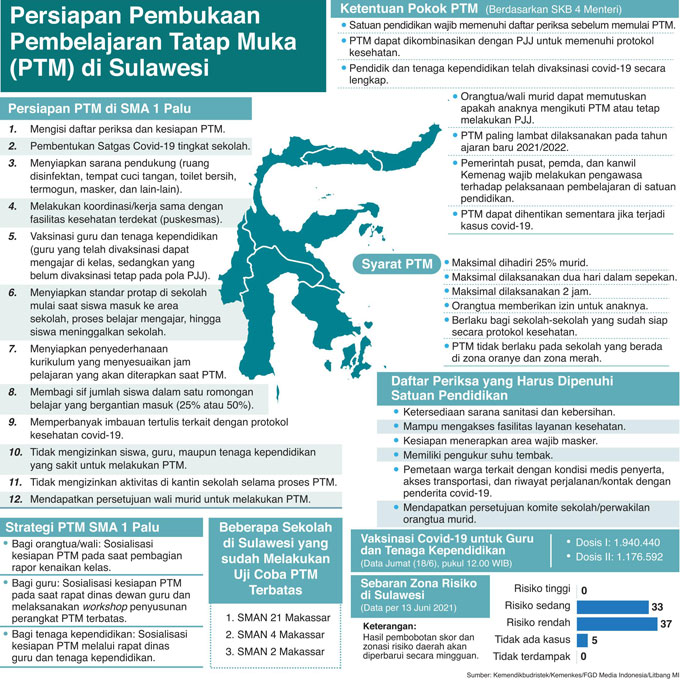 Sekolah di Sulut Siap PTM