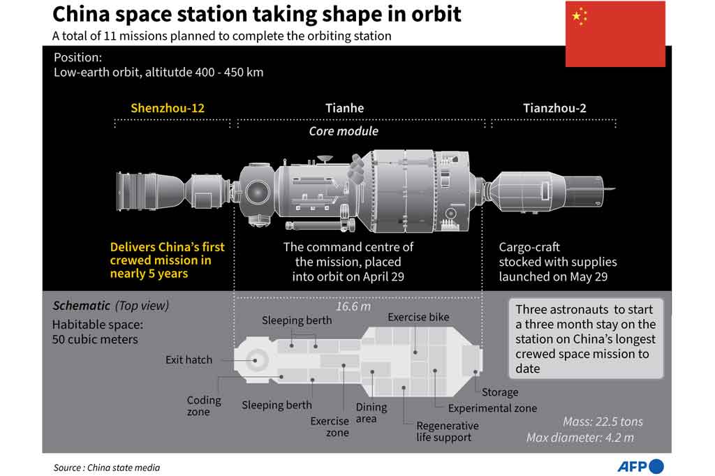 Tiga astronot pertama tiba di stasiun luar angkasa baru Tiongkok pada Kamis, 17 Juni 2021, dalam misi berawak terpanjang di negara itu hingga saat ini.