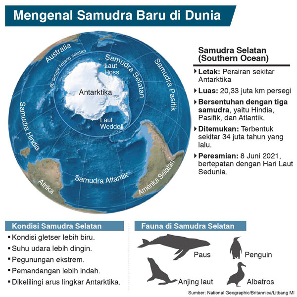 Kini Bumi Miliki Lima Samudra