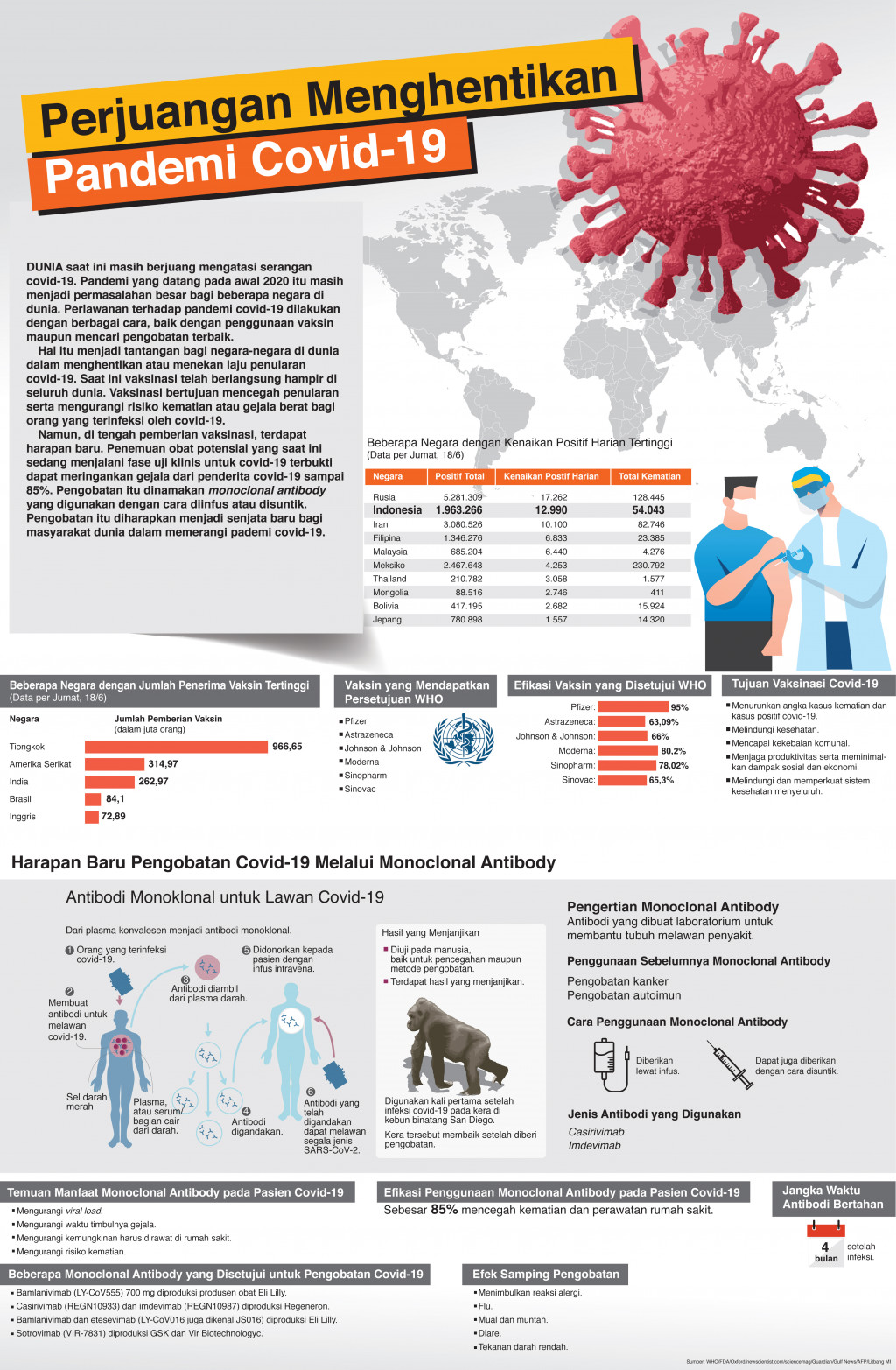 Perjuangan Menghentikan Pandemi Covid-19