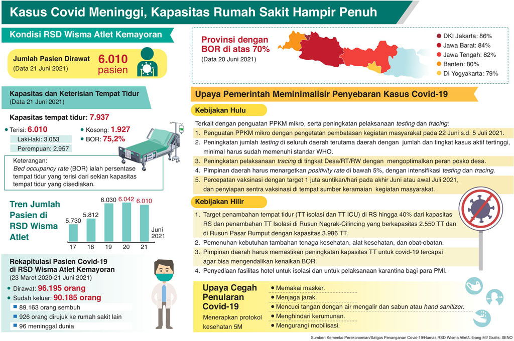 Ruang Isolasi Sulit Kejar Penularan