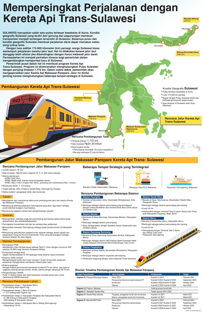 Mempersingkat Perjalanan dengan Kereta Api Trans-Sulawesi