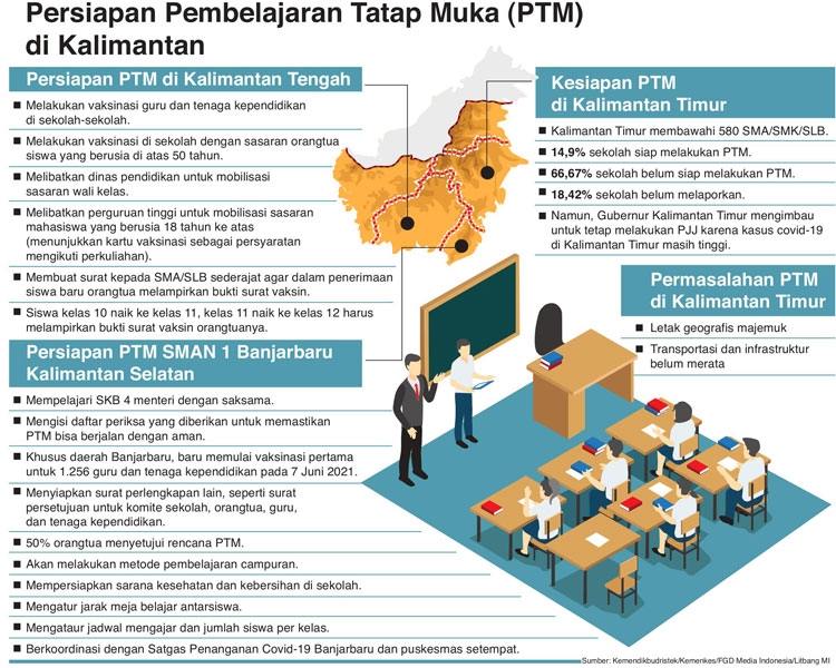 PTM Terbatas Mengacu Kondisi Riil