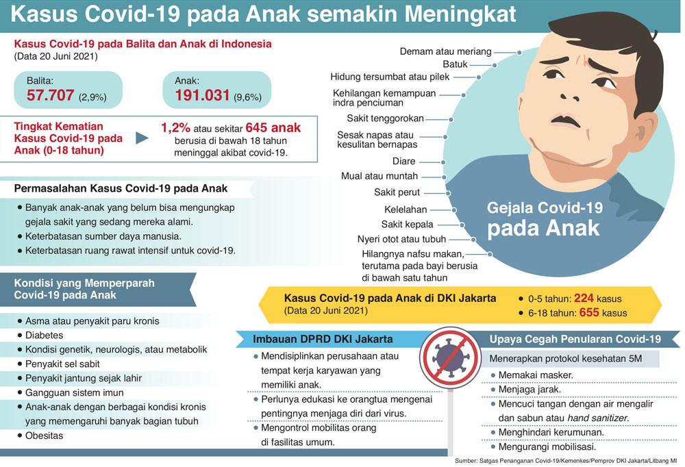 Kasus pada Ibu Hamil dan Anak Ditangani Khusus