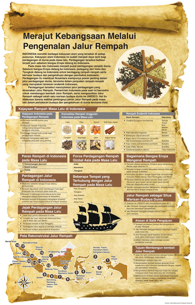 Merajut Kebangsaan Melalui Pengenalan Jalur Rempah