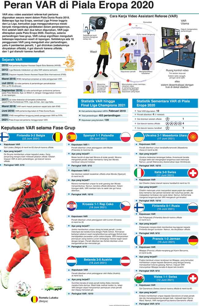 Peran VAR di Piala Eropa 2020
