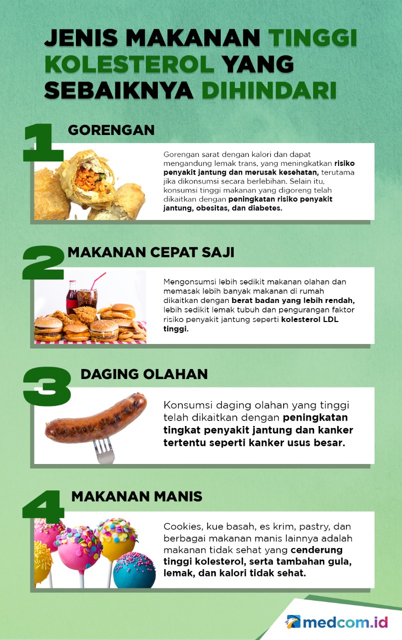 Jenis Makanan Tinggi Kolesterol Yang Sebaiknya Dihindari