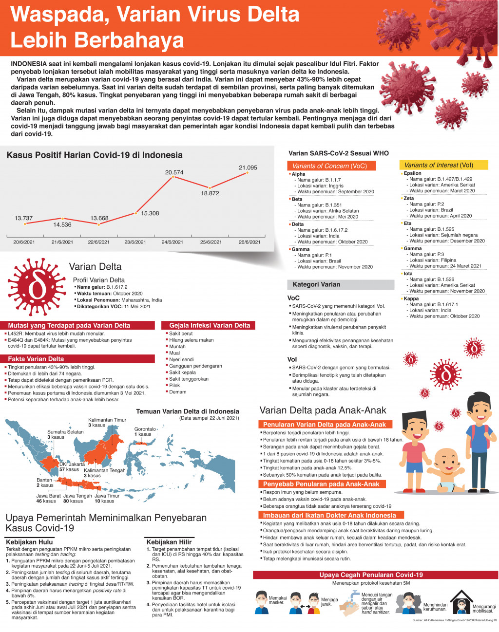 Waspada, Varian Virus Delta Lebih Berbahaya