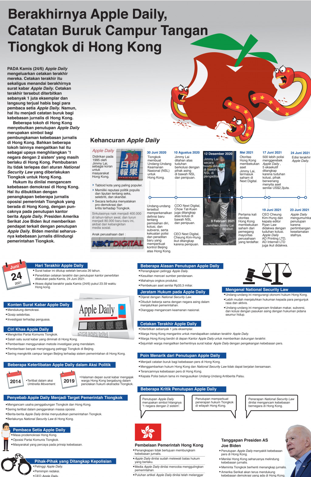 Berakhirnya Apple Daily, Catatan Buruk Campur Tangan Tiongkok di Hong Kong