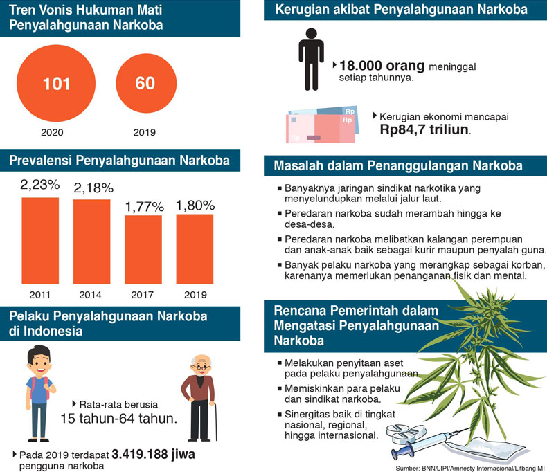 Miskinkan Sindikat Narkoba