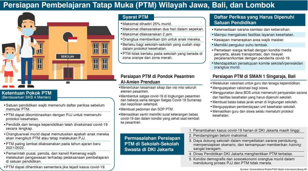 Keselamatan Syarat PTM Terbatas