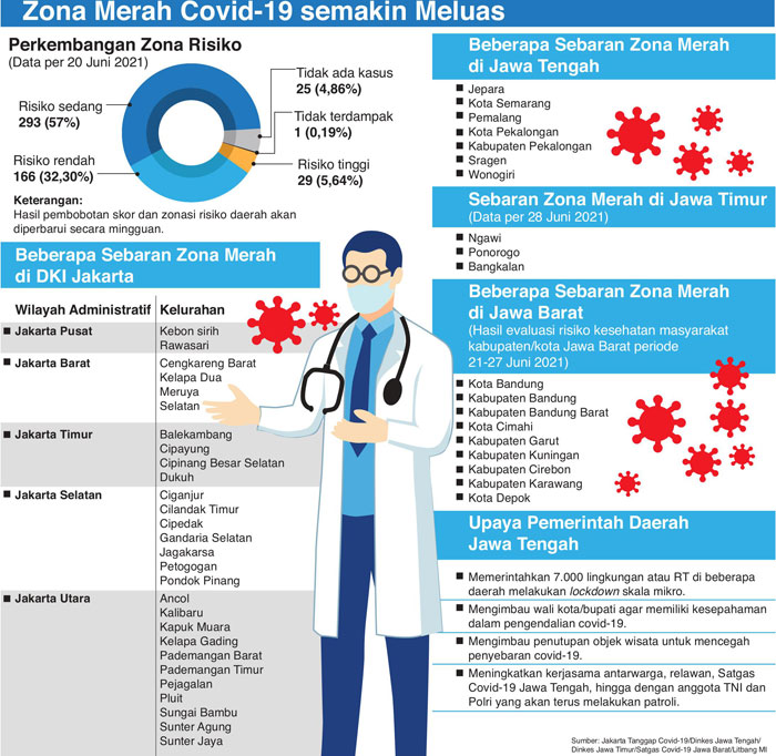 Amankan Rumah, Sehatkan Keluarga