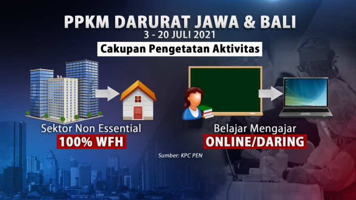 Catat! Ini Aturan Teknis PPKM Darurat di Jawa-Bali