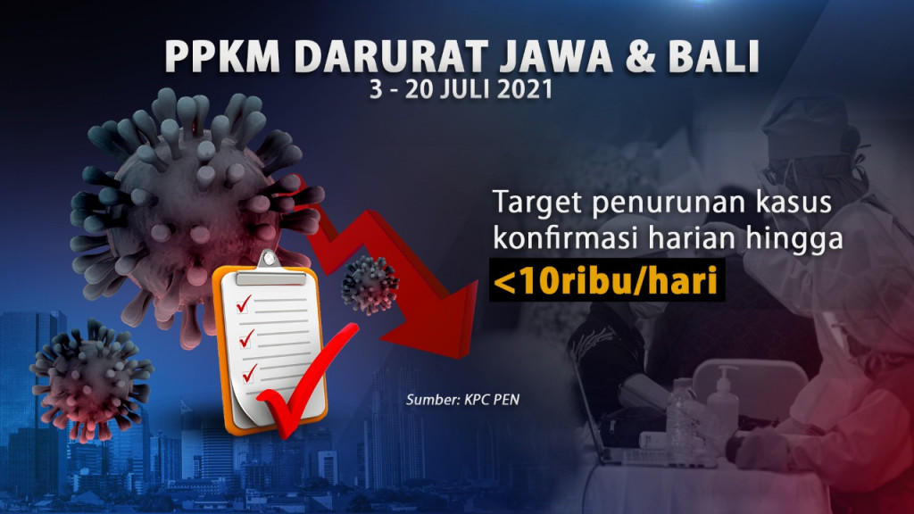 Catat! Ini Aturan Teknis PPKM Darurat di Jawa-Bali