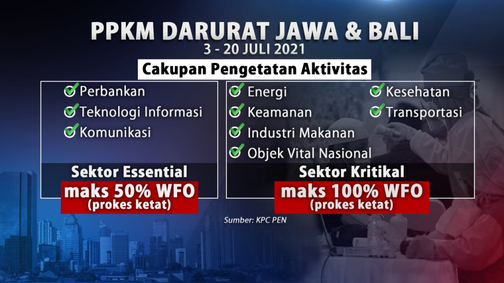 Catat! Ini Aturan Teknis PPKM Darurat di Jawa-Bali